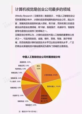 2017年中国人工智能产业硬件销售研究报告
