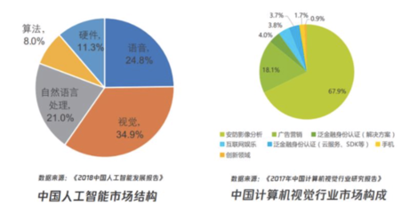 关于人工智能工程技术人员，你想知道的都在这 | AI硬件销售的角色与机遇