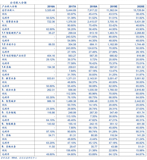 唱多科大讯飞 6个月目标价40元的背后，硬件落地能否支撑起AI豪赌？