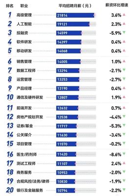 北上广月薪1W的应届生，靠人工智能硬件销售能实现财务自由吗？